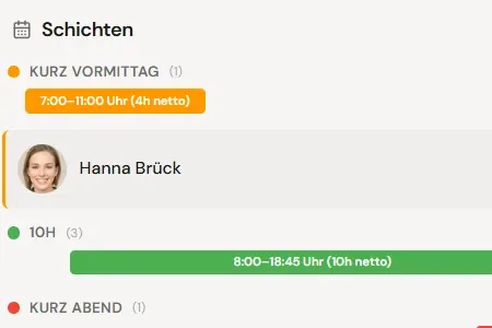 Dashboard-Karte Schichten mit den Diensten des Tages