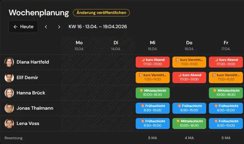 Wochenraster im Dienstplan mit farbigen Schichten je Mitarbeiter und Soll-Stunden am Rand