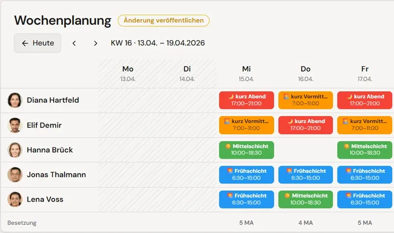 Wochenraster im Dienstplan mit farbigen Schichten je Mitarbeiter und Soll-Stunden am Rand